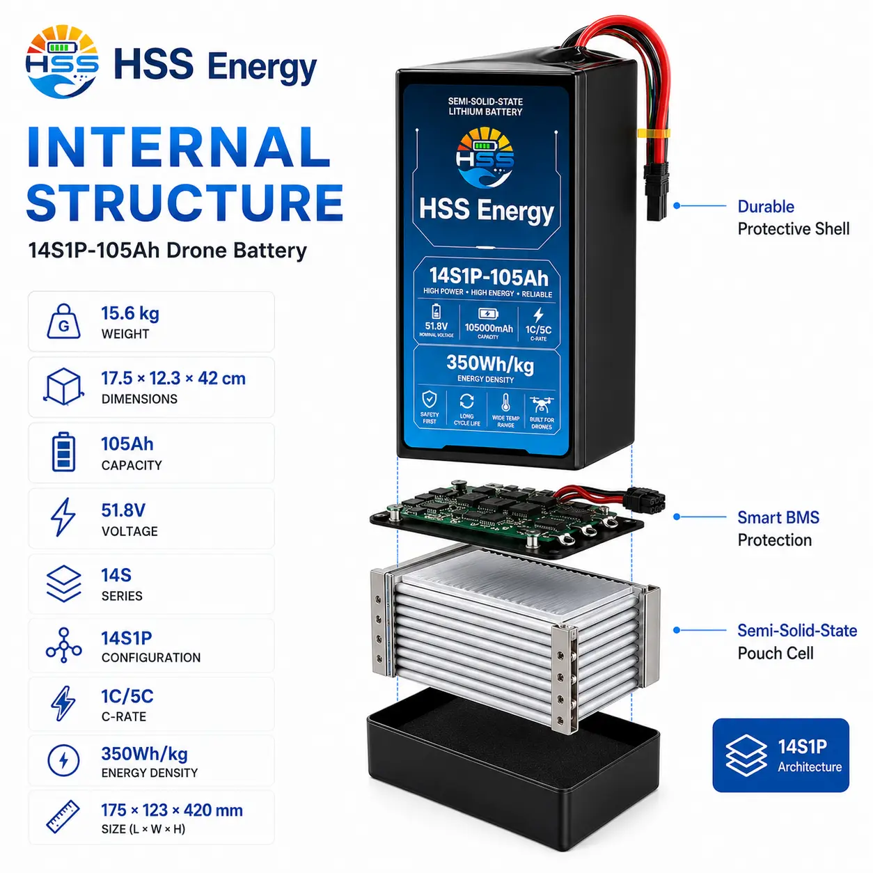 14S 105Ah UAV Battery